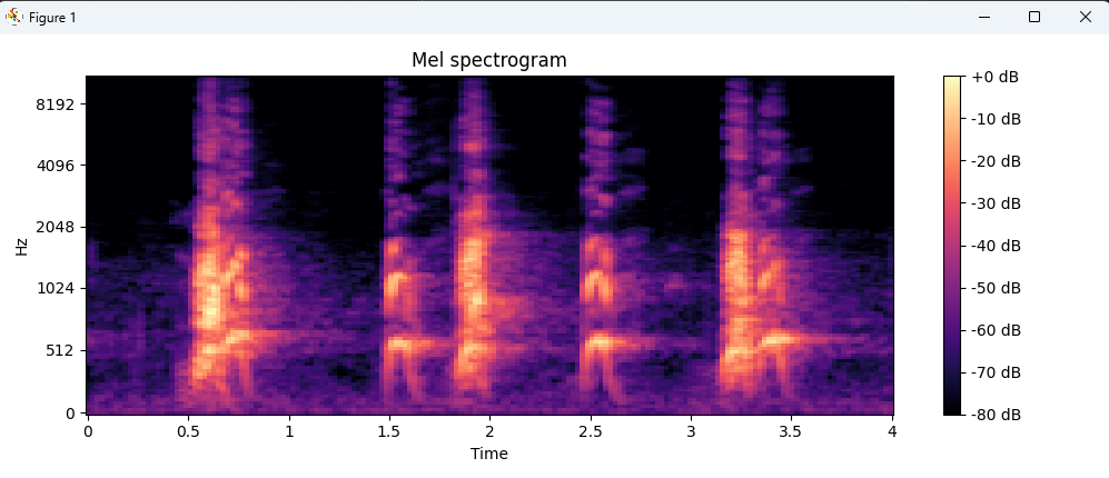 Mel spectrogram visualization from UrbanSoundAI